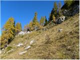 Planina Blato - Vrtec